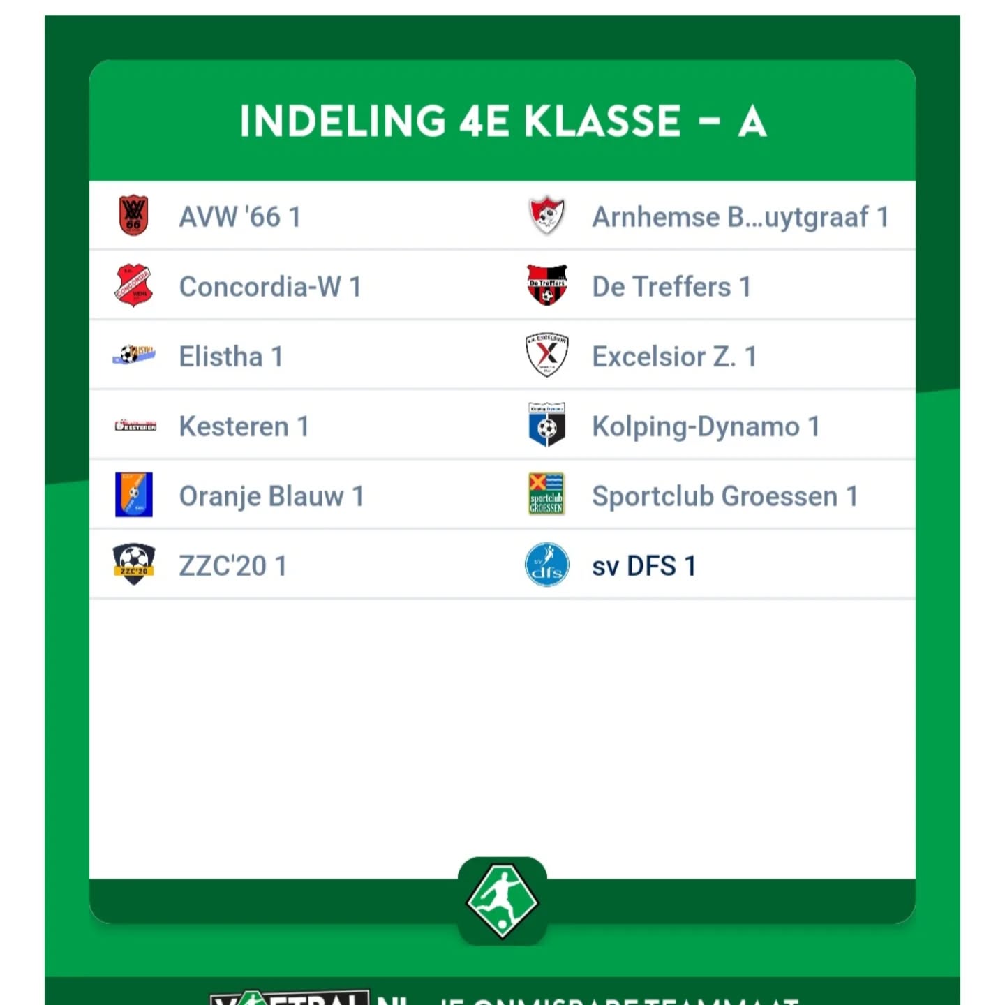 Indeling sv DFS 1